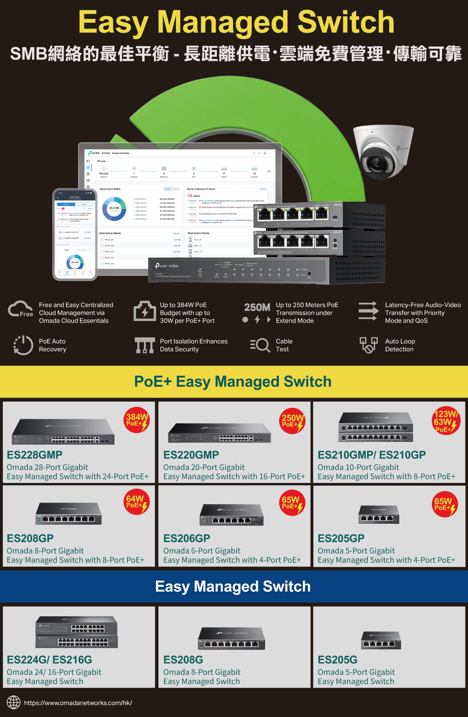 Omada Easy Managed Switches