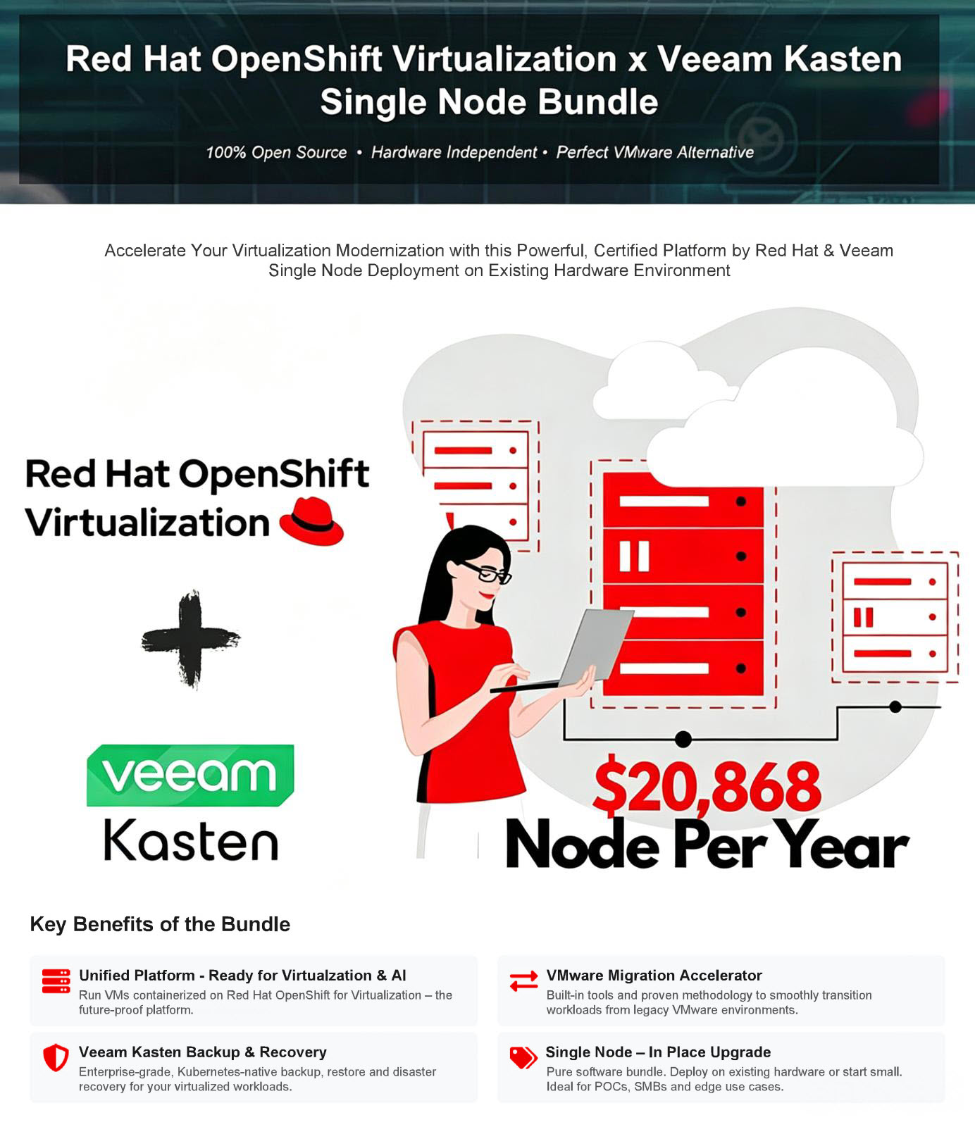 Red Hat OpenShift Virtualization x Veeam Kasten Single Node Bundle